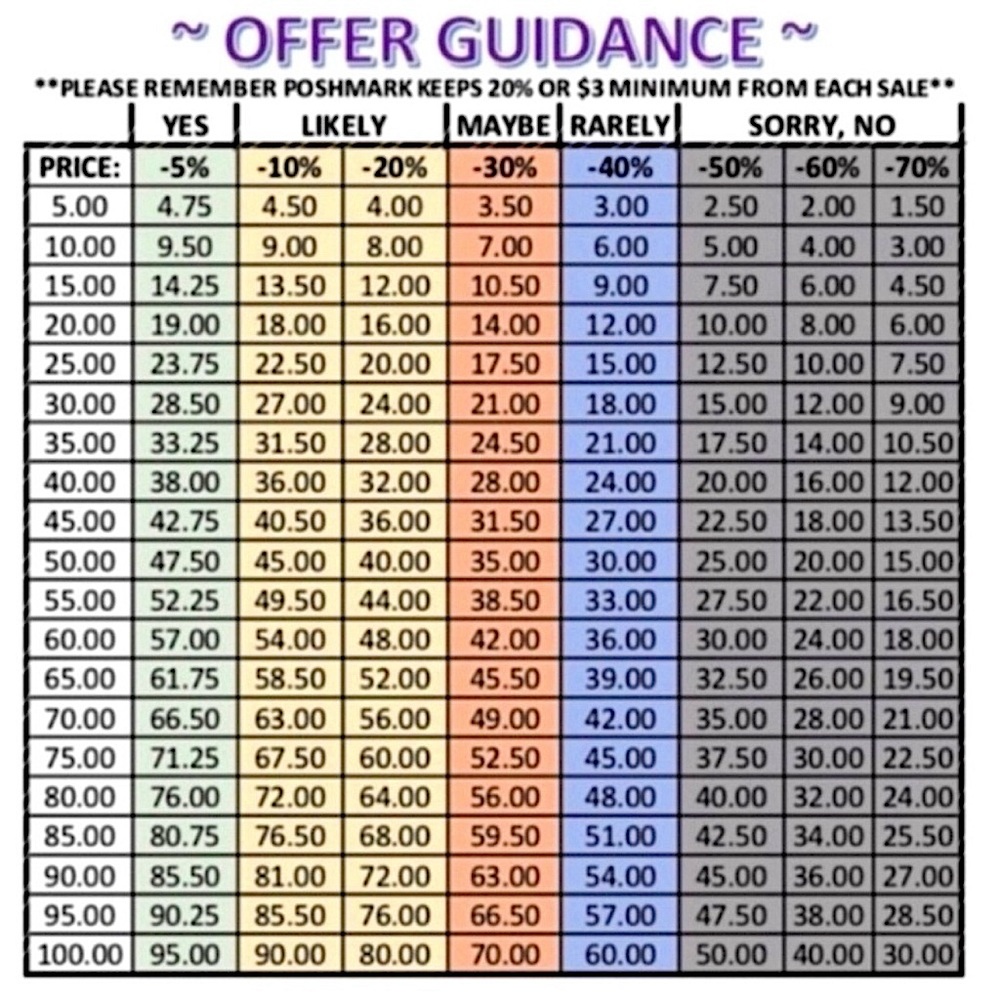 PLEASE READ CHART BEFORE YOU OFFER